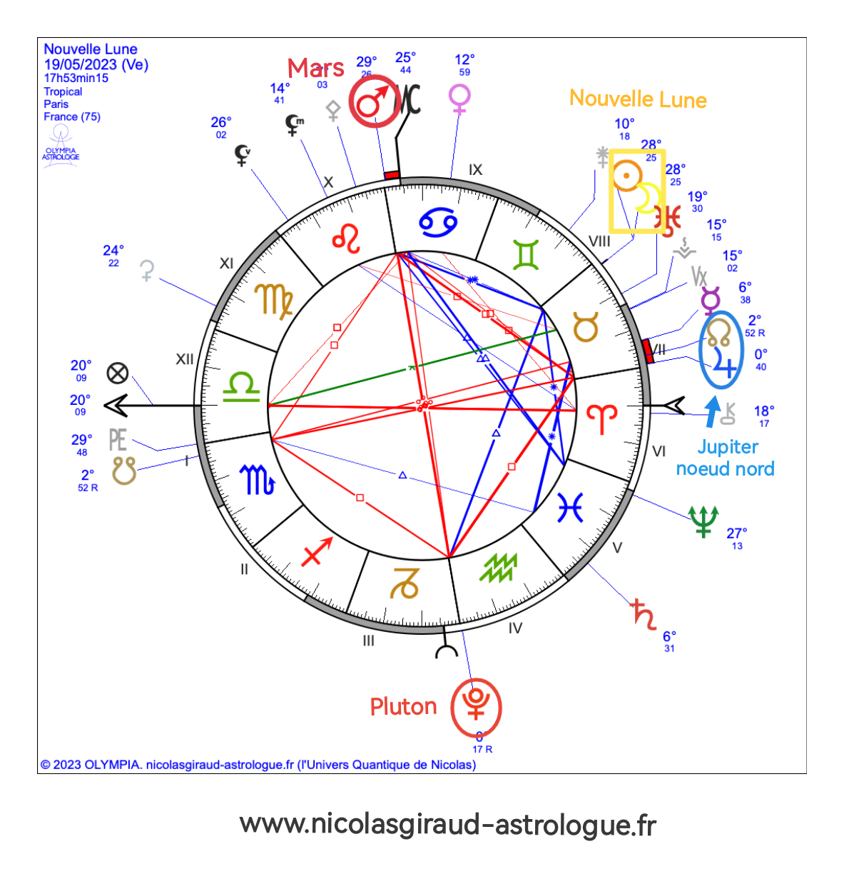 horoscope fin mai 2023 horoscope fin mai 2023